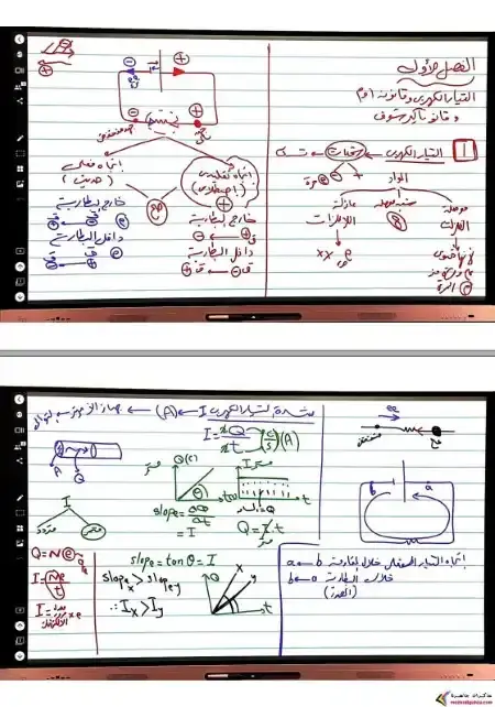 مراجعة الفصل الاول فيزياء للصف الثاني الثانوي ترم اول 2025 PDF