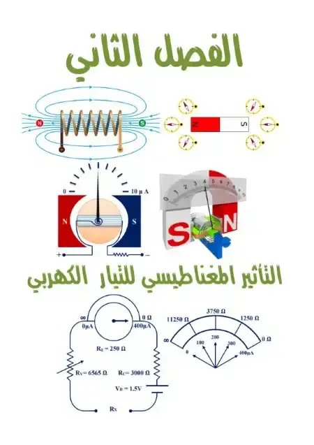 مراجعة التأثير المغناطيسي للتيار الكهربي للصف الثالث الثانوي PDF