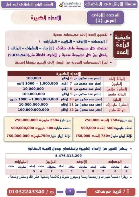 مذكرة رياضيات رابعة ابتدائي ترم اول مستر فريد موسى