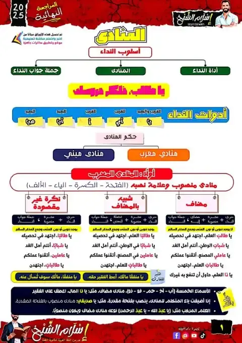 ملخص نحو تالتة اعدادي ترم اول مستر اسلام الشيخ