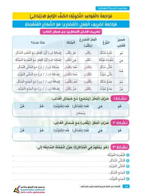 مراجعة نحو رابعة ابتدائي ترم اول 2026 بالاجابات كتاب الاستاذ