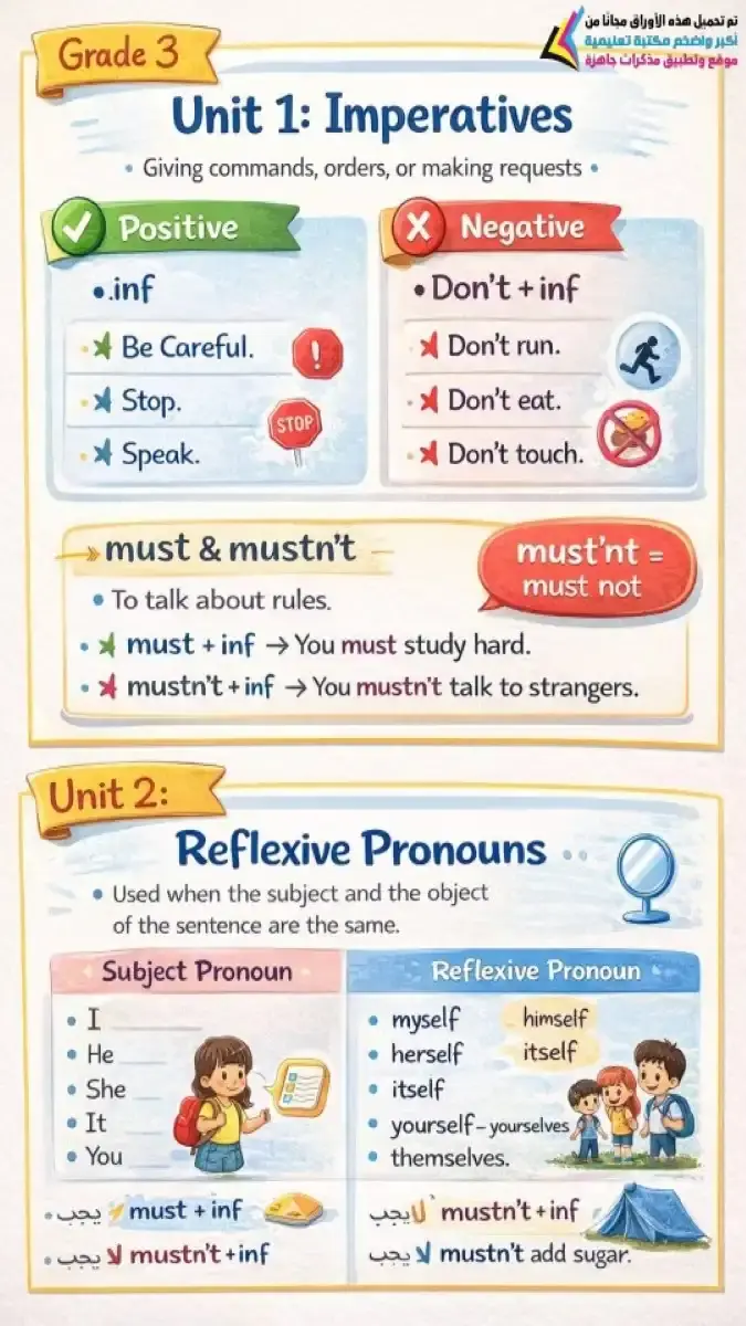 مذكرة شرح قواعد اللغة الإنجليزية Grammar للصف الثالث الابتدائي الترم الثاني 2026 بصيغة PDF