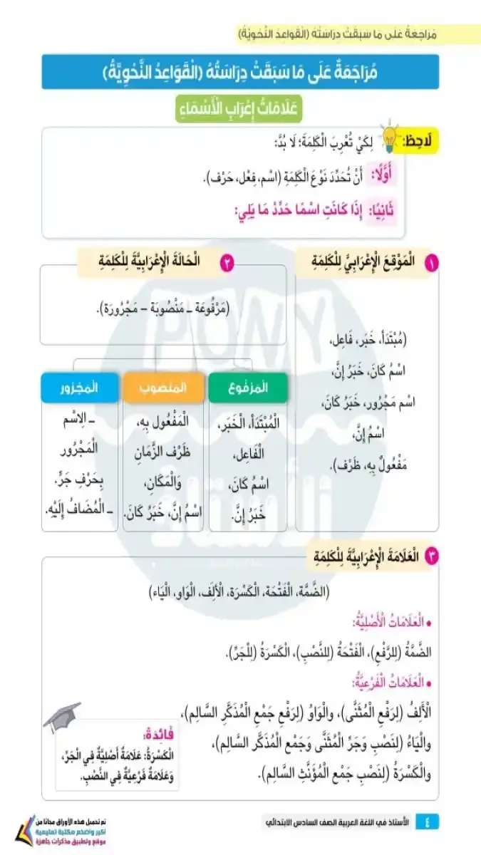 مراجعة نهائية في النحو للصف السادس الابتدائي الترم الثاني 2026 شاملة بالاجابات PDF
