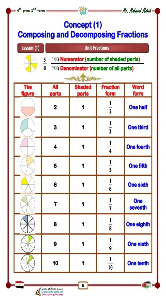 غلاف مذكرة شرح Math للصف الرابع الابتدائي 2026، الترم الثاني، بصيغة PDF من إعداد مستر محمود محب