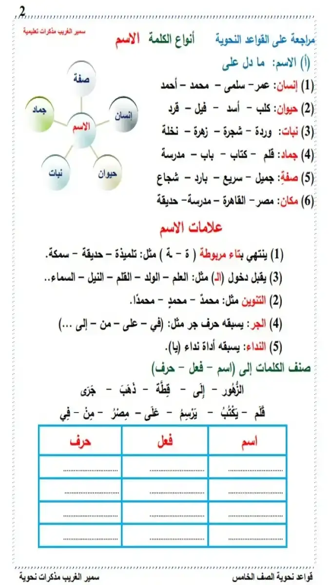 مذكرة نحو للصف الخامس الابتدائي الترم الثاني 2026 بصيغة PDF، تتضمن شرحًا مبسطًا لجميع القواعد وتدريبات مكثفة على المنهج الجديد.