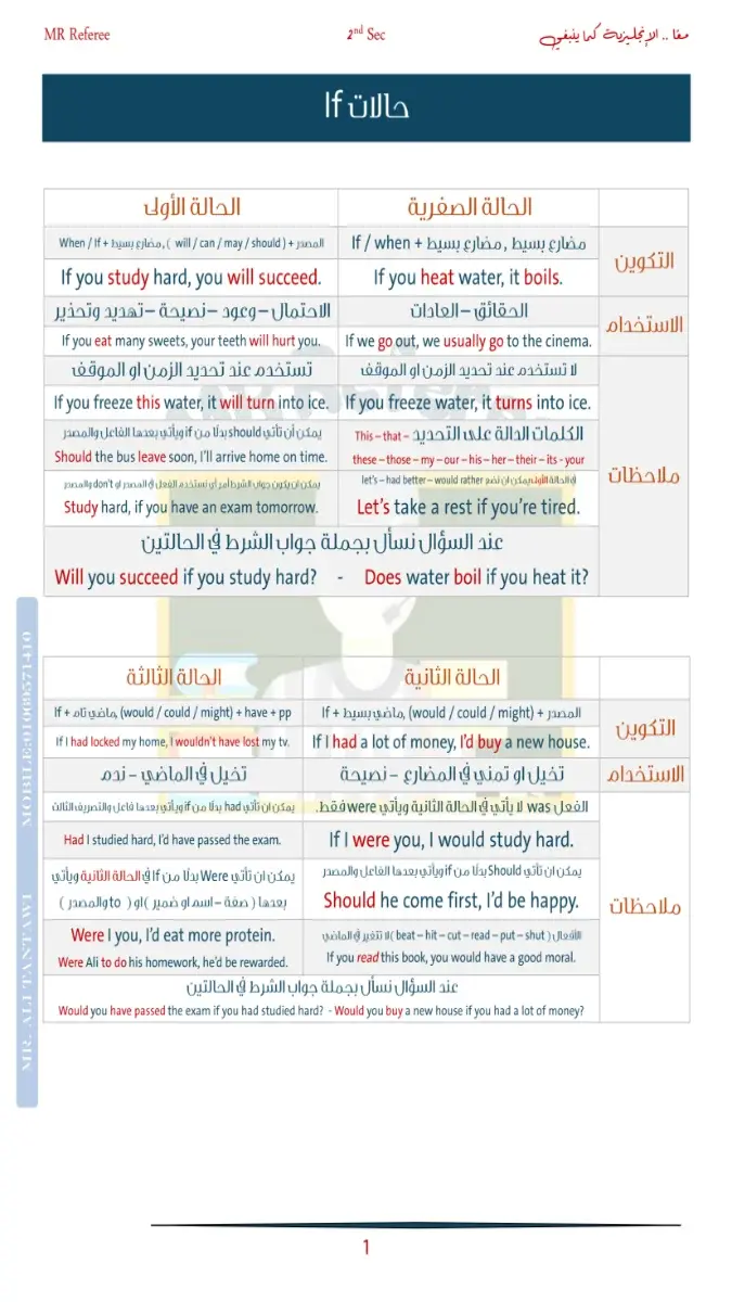 صورة لملخص مادة اللغة الإنجليزية للصف الثاني الثانوي الترم الثاني بصيغة PDF لعام 2026، ملف مراجعة شامل وجاهز للتحميل بحجم 3 ميجا و10 صفحات.