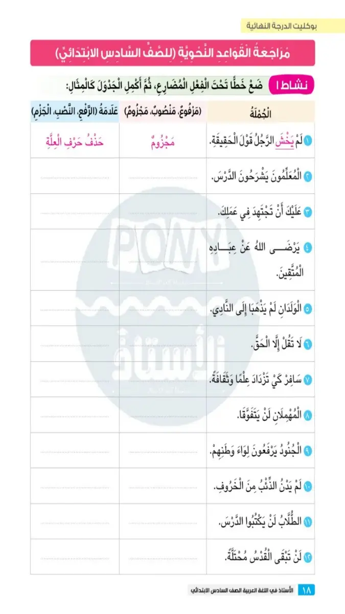 وصف تفصيلي لملف قطع نحوية بالاجابات للصف السادس الابتدائي الترم الثاني 2026 بصيغة PDF وحجم 6 ميجا