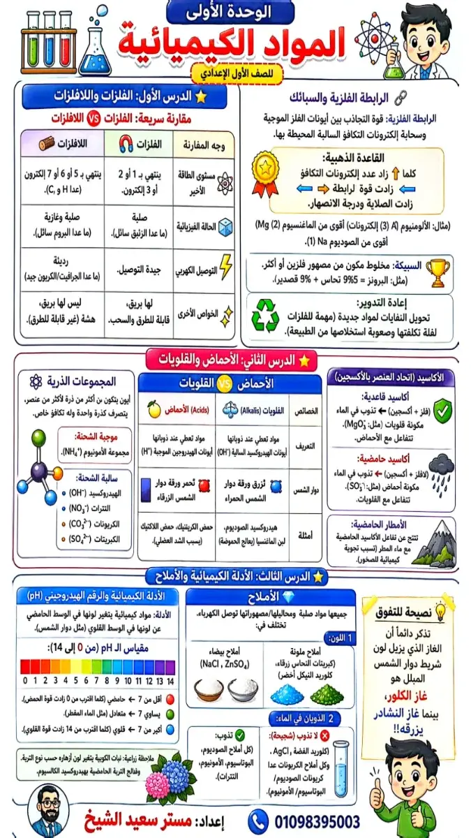 صورة غلاف ملخص منهج العلوم للصف الاول الاعدادي الترم الثاني 2026