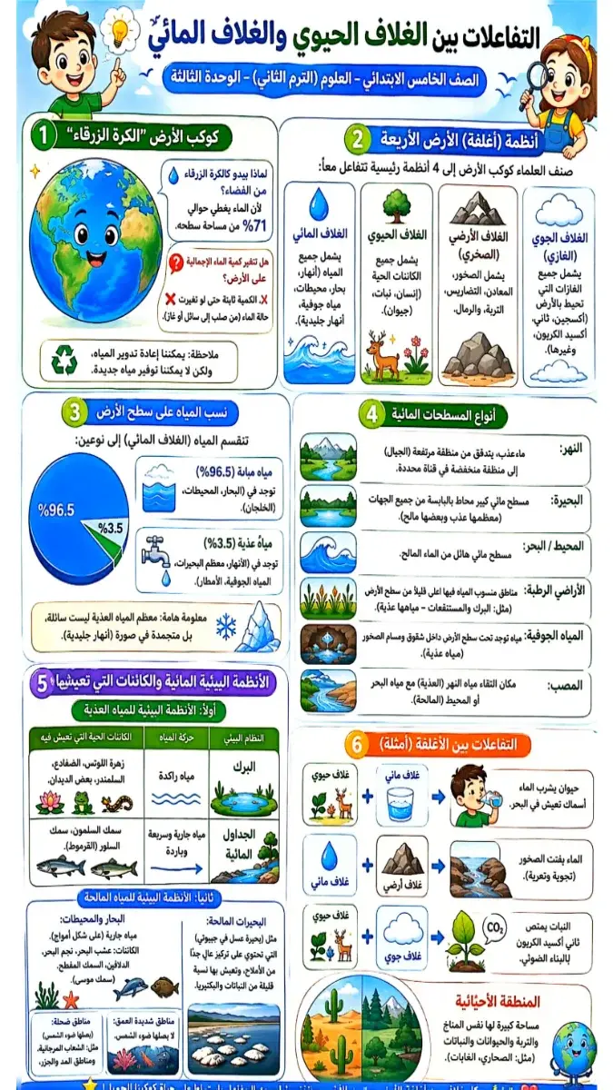 صورة غلاف ملخص منهج العلوم للصف الخامس الابتدائي الترم الثاني 2026