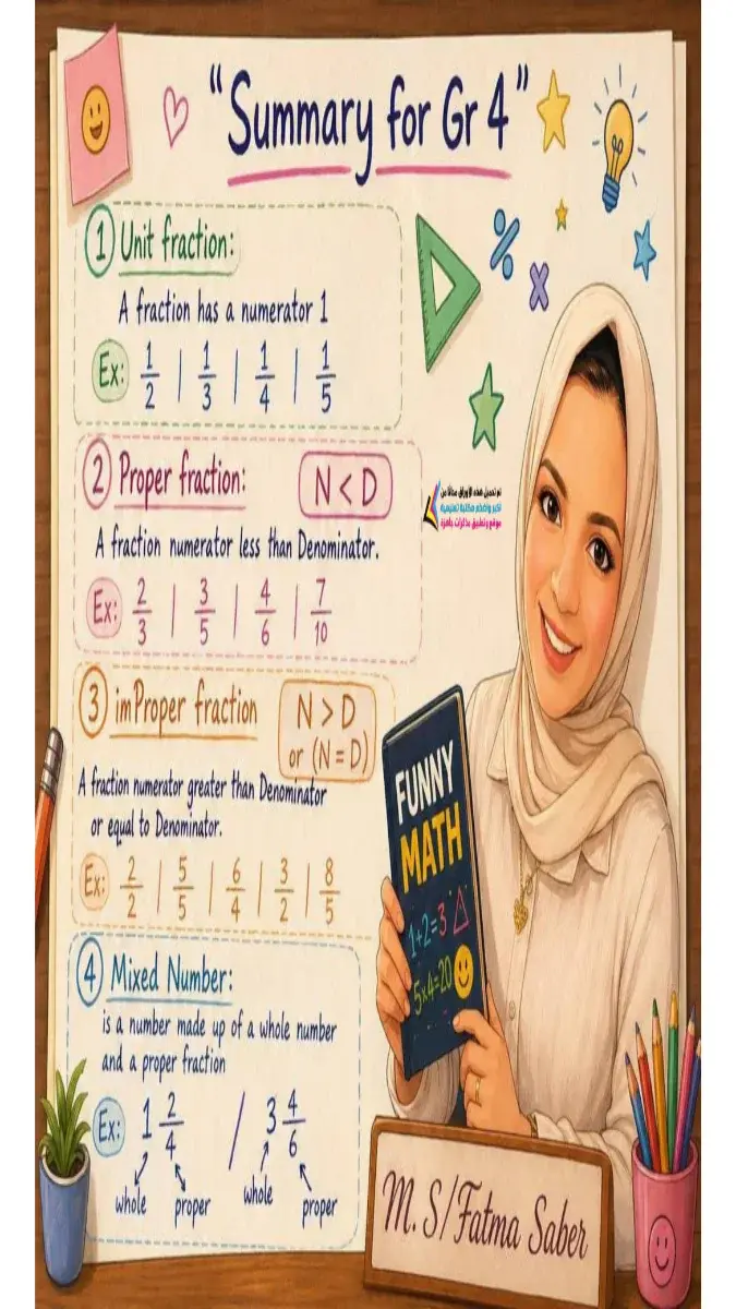 صورة غلاف ملخص منهج Math للصف الرابع الابتدائي الترم الثاني 2026