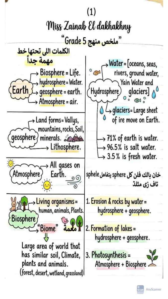 صورة غلاف ملخص منهج Science للصف الخامس الابتدائي الترم الثاني 2026