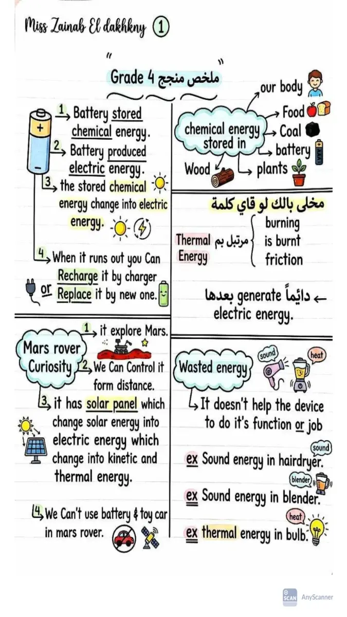 صورة غلاف ملخص منهج Science للصف الرابع الابتدائي الترم الثاني 2026
