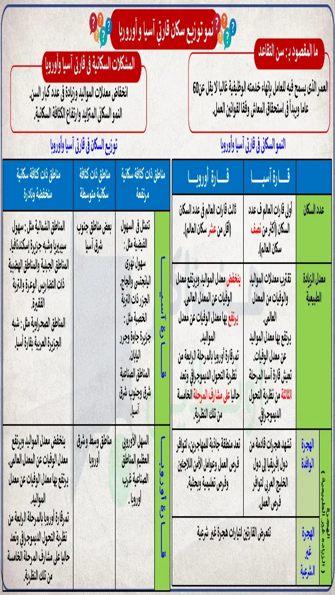 صورة غلاف مراجعة وملخص منهج الدراسات للصف الثاني الاعدادي 2026
