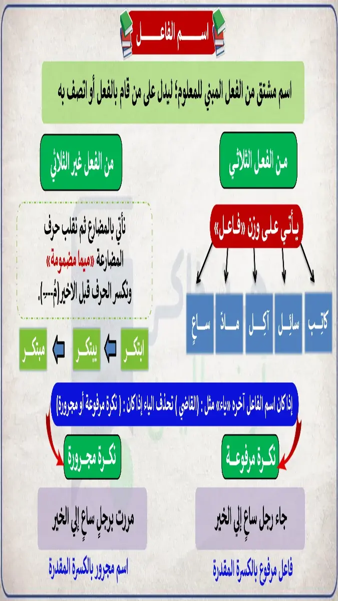 صورة غلاف ملخص منهج النحو للصف الثالث الاعدادي الترم الثاني 2026