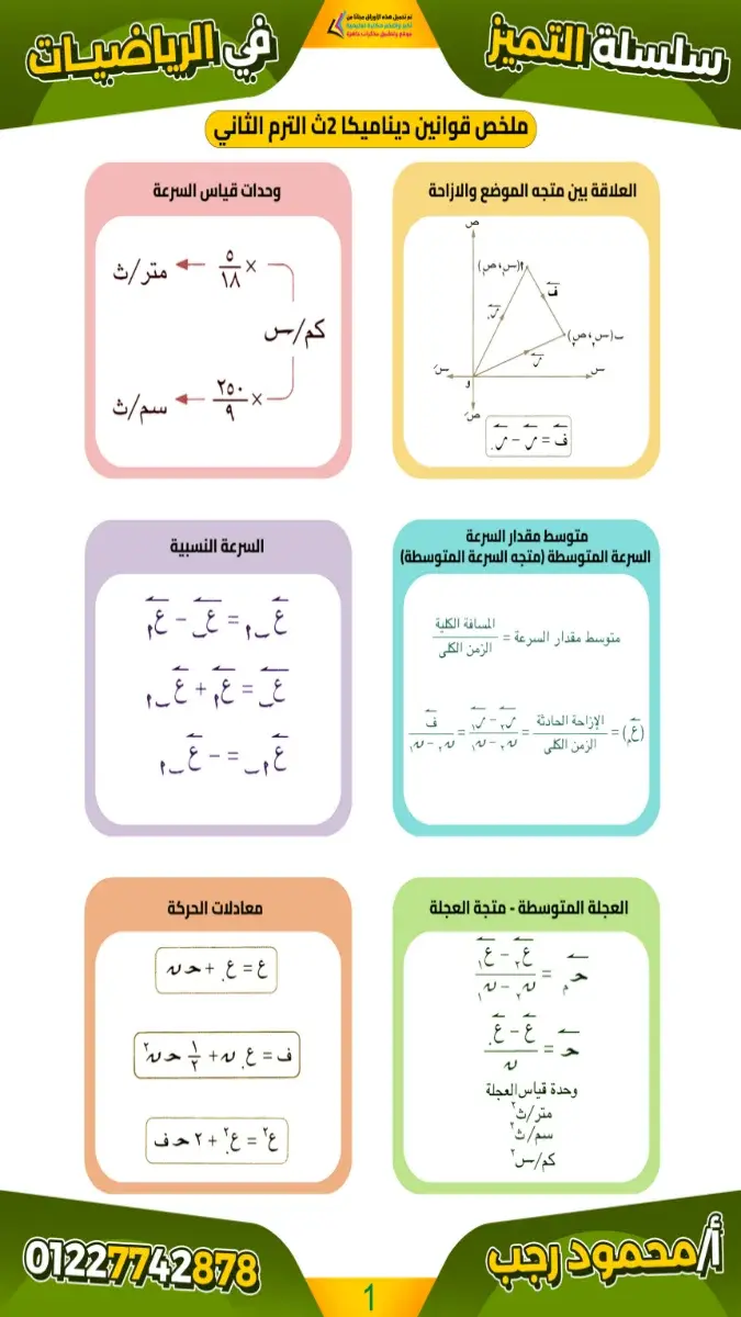 صورة غلاف ملخص قوانين الديناميكا للصف الثاني الثانوي الترم الثاني 2026