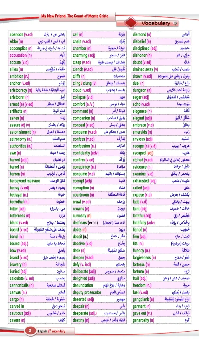 صورة غلاف مراجعة قصة اللغة الانجليزية للصف الثالث الثانوي 2026