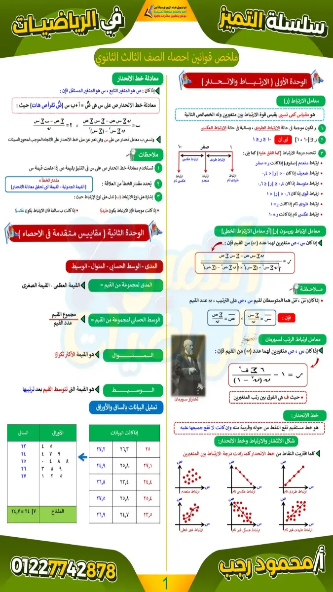صورة غلاف ملخص قوانين الإحصاء للصف الثالث الثانوي 2026