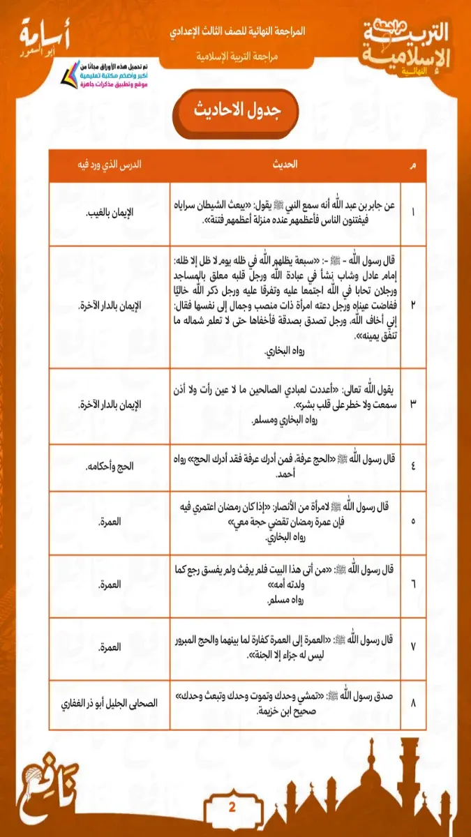 مراجعة ليلة الامتحان تربية اسلامية للصف الثالث الاعدادي الترم الثاني 2026 PDF سؤال وجواب المنهج كاملًا