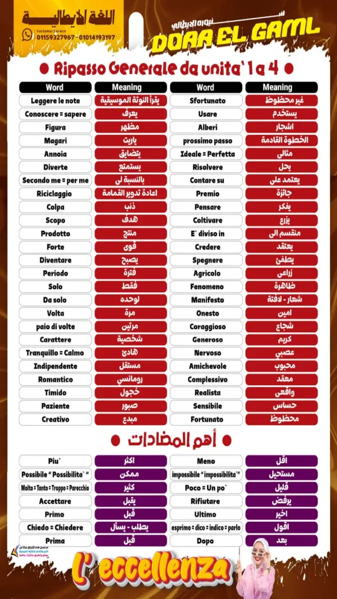 صورة غلاف مراجعة اللغة الايطالية للصف الثالث الثانوي 2026