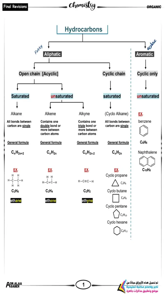 صورة غلاف مذكرة جميع معادلات Organic Chemistry للصف الثالث الثانوي 2026