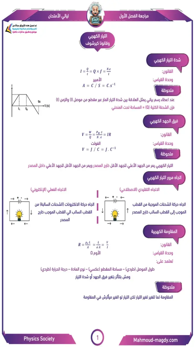 صورة غلاف مراجعة الفيزياء للصف الثالث الثانوي 2026