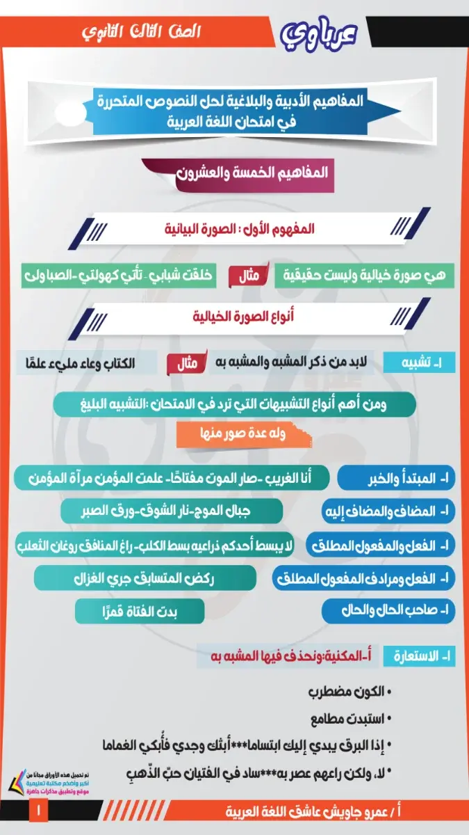 صورة غلاف مراجعة المفاهيم الأدبية والبلاغية للصف الثالث الثانوي 2026