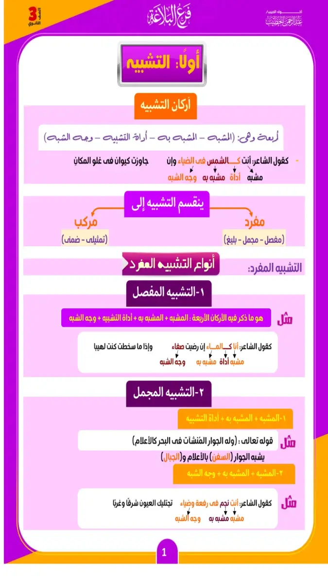 صورة غلاف مراجعة البلاغة للصف الثالث الثانوي 2026