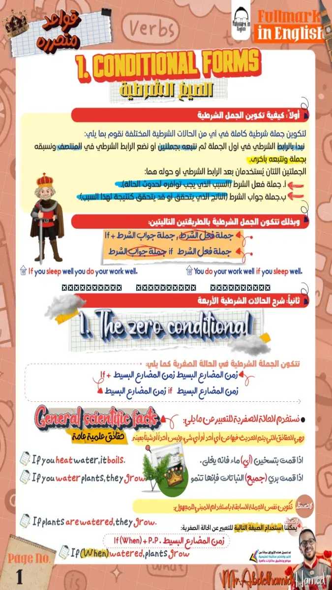 صورة غلاف مراجعة القواعد المتحررة لغة إنجليزية للصف الثالث الثانوي 2026 بالإجابات