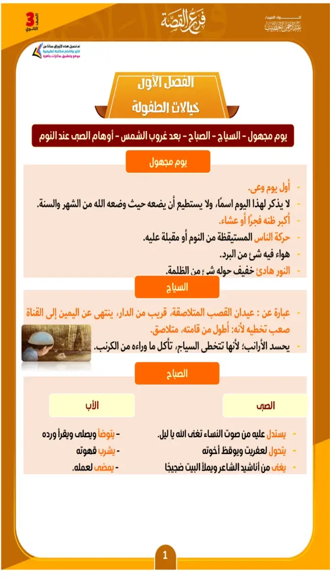 صورة غلاف مراجعة قصة الأيام للصف الثالث الثانوي 2026