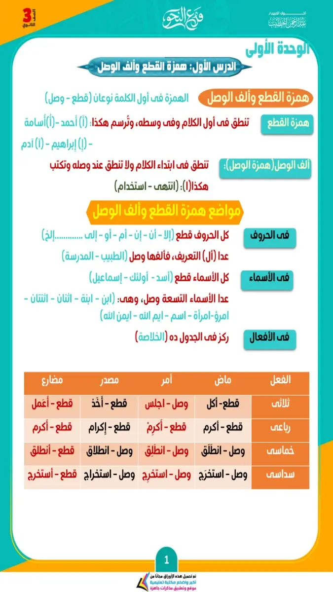 صورة غلاف مذكرة النحو للصف الثالث الثانوي 2026