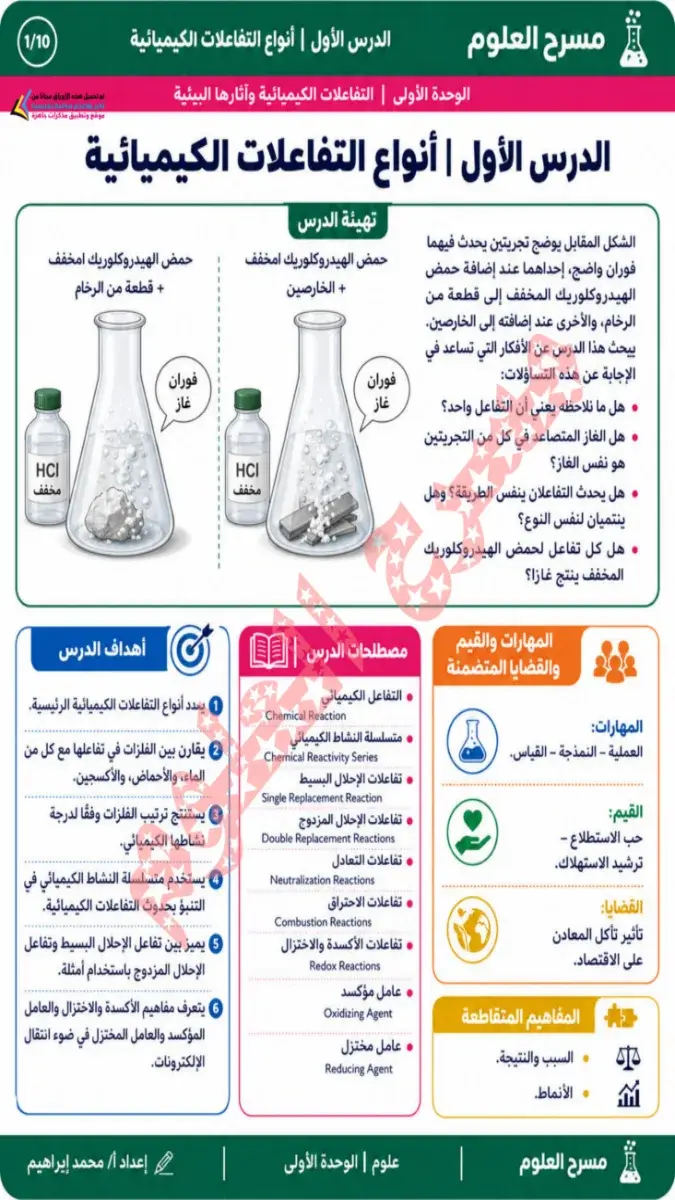 صورة غلاف مذكرة شرح منهج العلوم للصف الثالث الاعدادي الترم الاول 2027