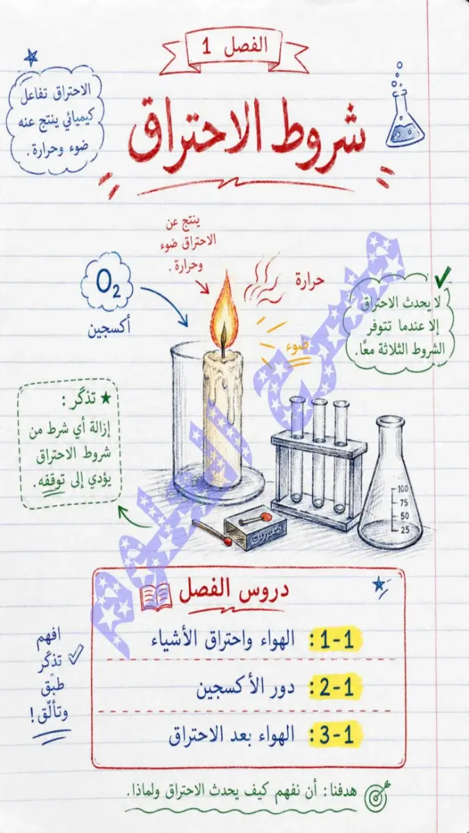 صورة غلاف مذكرة علوم للصف السادس الابتدائي الترم الاول 2027