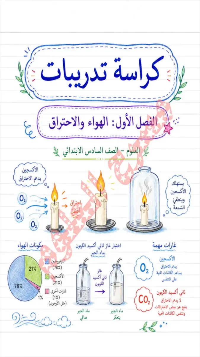 صورة غلاف كراسة تدريبات العلوم للصف السادس الابتدائي الترم الأول 2027