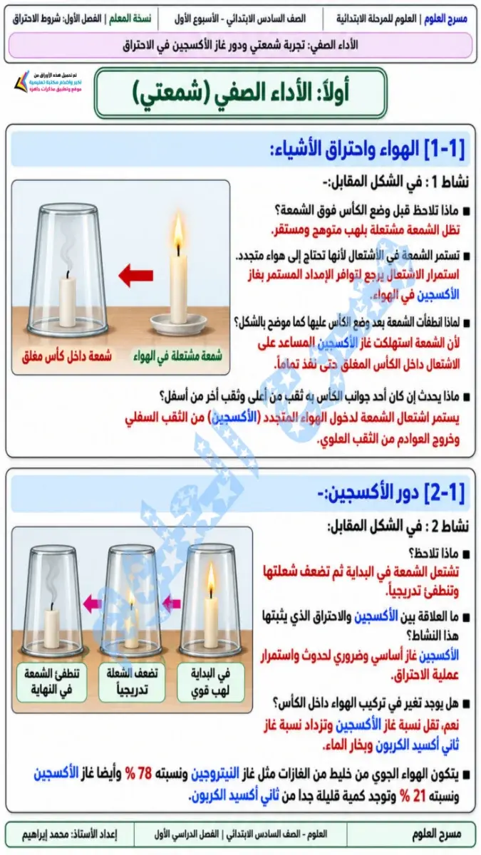 صورة غلاف حل كتاب التقييمات علوم للصف السادس الابتدائي الترم الاول 2027