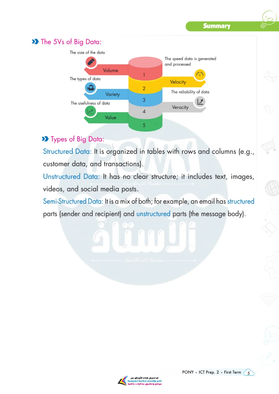 معاينة الصفحة 5 من بالاجابات مراجعة ICT شهر اكتوبر للصف الثاني الاعدادي PDF 2027 كتاب Pony