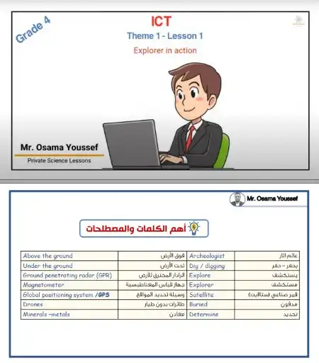 مذكرة تكنولوجيا المعلومات لغات رابعة ابتدائي ترم اول 2025 مستر اسامة يوسف