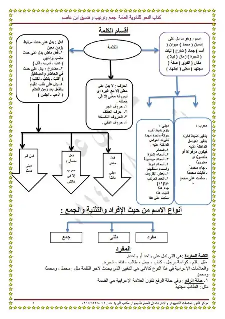 كورس نحو للمرحلة الثانوية - جمع وترتيب وتنسيق مستر حسن ابن عاصم