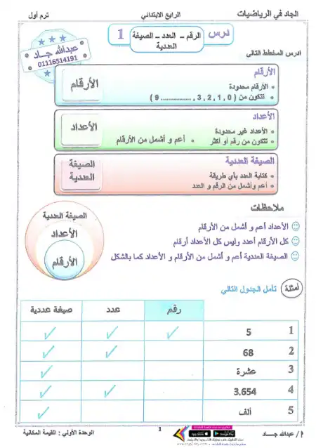 مذكرة الجاد كاملة في رياضيات رابعة ابتدائي ترم اول - اعداد مستر عبد الله جاد