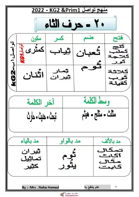 مذكرة لغة عربية كي جي 2 الترم الثاني مس نهى حامد