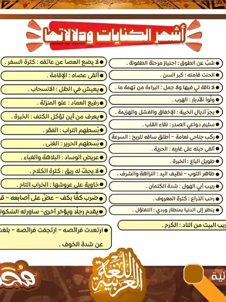 اشهر الكنايات في اللغة العربية لتالتة ثانوي
