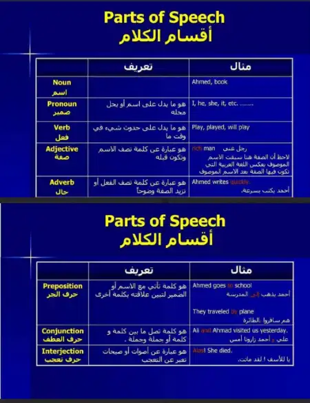 افضل مذكرة جرامر لكل الصفوف شاملة PDF