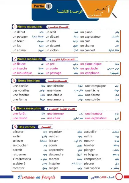 افكار الوحدة الثالثة فرنساوي للصف الثالث الثانوي مستر محمد نصر PDF