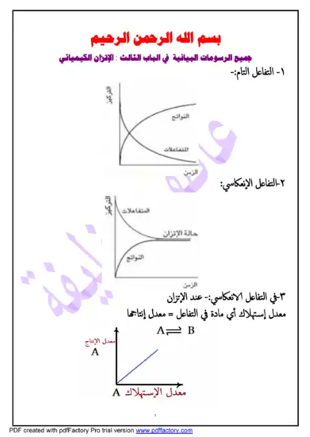 الرسومات البيانية لباب الاتزان الكيميائي كيمياء تالتة ثانوي - اعداد مستر عاطف خليفة