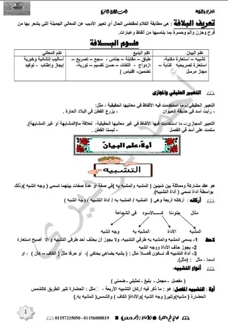 المراجعة المتكاملة في البلاغة للصف الاول الثانوي الترم الثاني PDF