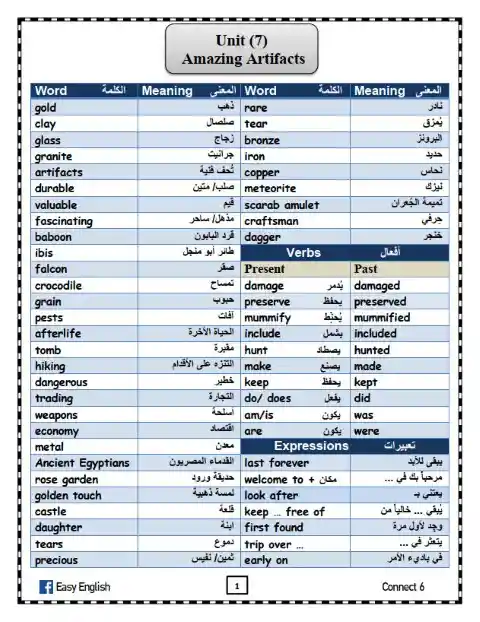 اهم كلمات منهج انجليزي سادسة ابتدائي الترم الثاني 2024 ايزي انجلش