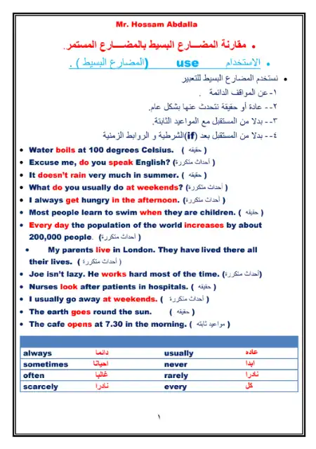تأسيس الازمنة للمرحلة الثانوية لطلاب المستوى الجيد في الانجليزي