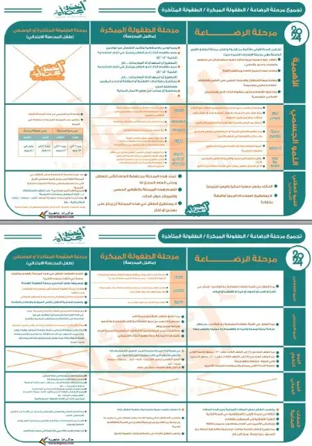 تجميع مرحلة الرضاعة والطفولة المبكرة والمتأخرة علم نفس تالتة ثانوي مستر احمد عصام