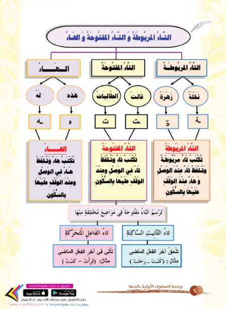 كتاب الروضة البهية في القواعد الاملائية للغة العربية