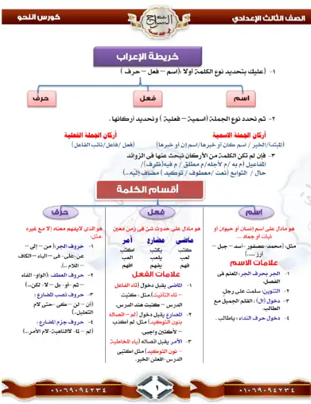 كورس السراج في نحو المرحلة الاعدادية بالكامل من اولى لتالتة