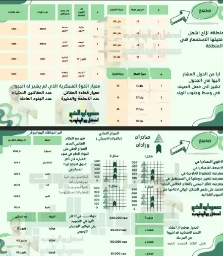 تركات الجغرافيا للصف الثالث الثانوي مستر عمرو ابو الخير PDF